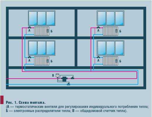 Индивидуальное отопление квартиры в многоквартирном доме. Схема установки счетчика тепла в квартире с вертикальной разводкой. Схема установки счетчика на отопление в квартире. Схема подключения счетчика отопления для квартиры. Система отопления в квартире с центральным отоплением схема.