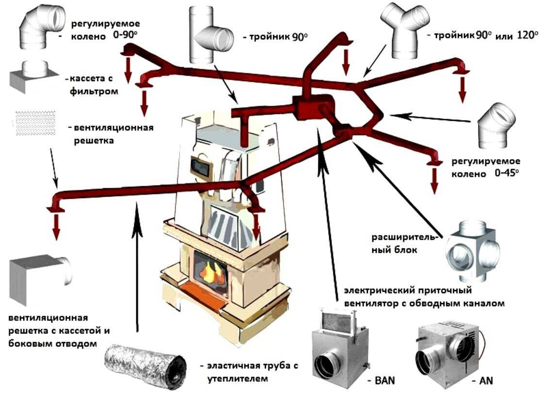 Воздушное отопление курсовой проект