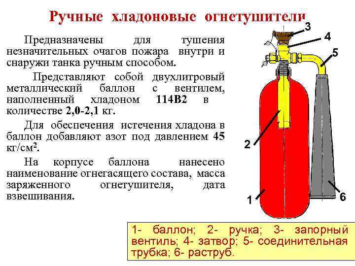 Водные огнетушители предназначены для тушения пожаров класса