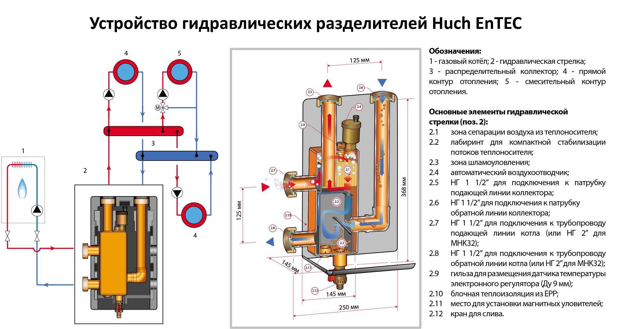 Гидрострелка для отопления своими руками схема изготовления