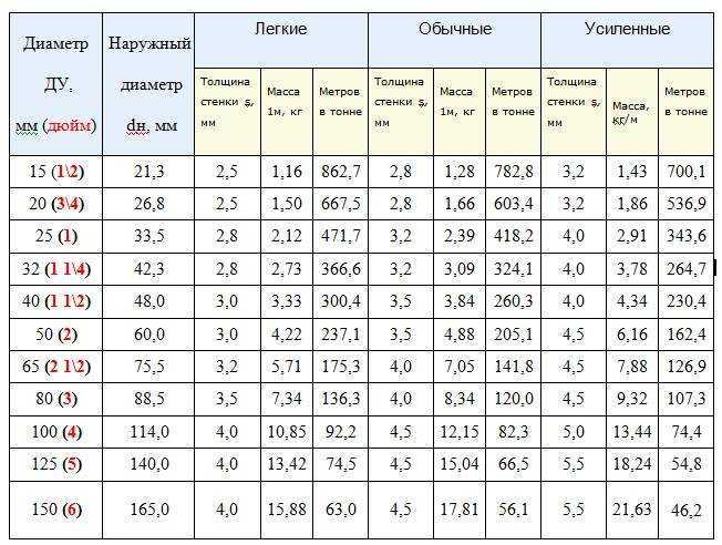 Сколько весит лист металла толщиной 10 мм?