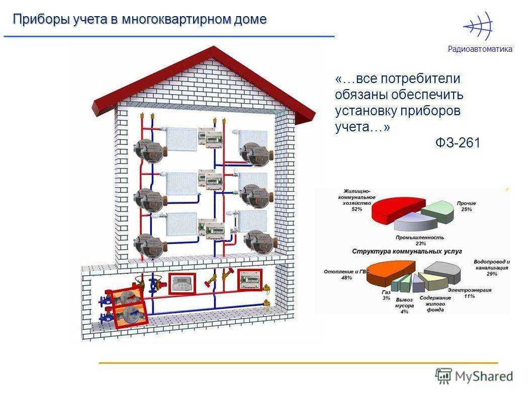 Преимущества и недостатки лучевой системы отопления