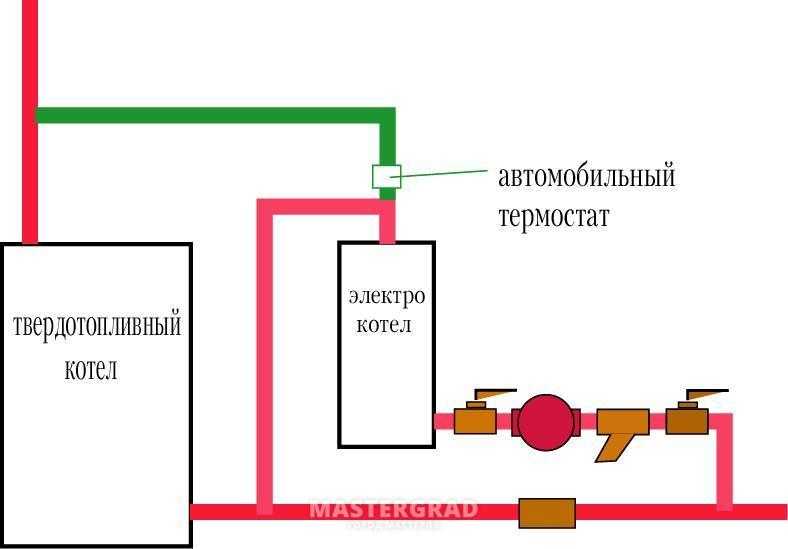 Схема подключения электрического котла с твердотопливным котлом