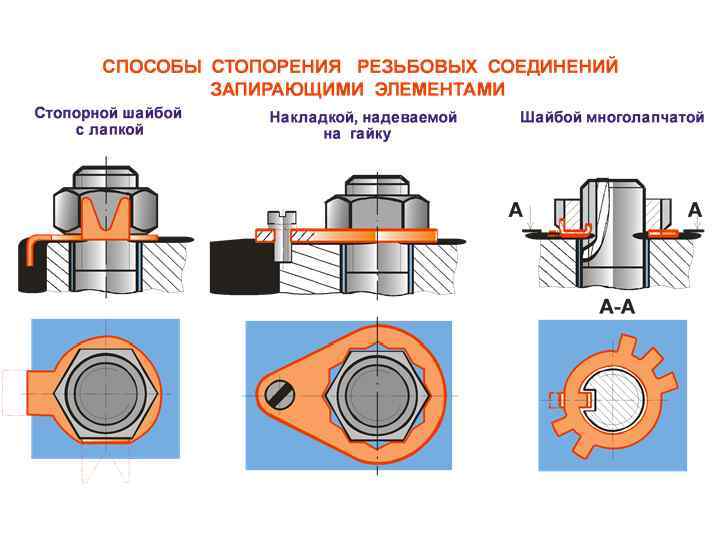 Герметизация труб и фитинговых соединений: как выбрать подходящее средство
