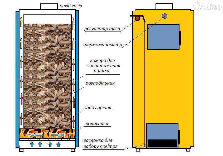 Котел твердотопливный длительного горения своими руками чертежи