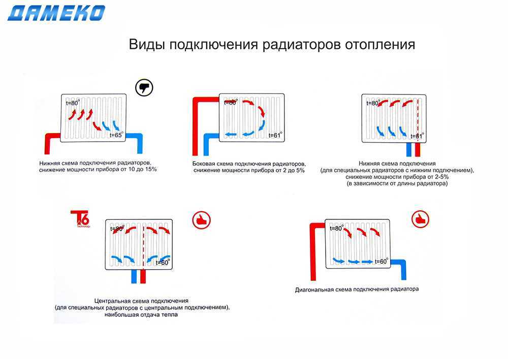 Разбираемся, как регулировать температуру батареи отопления