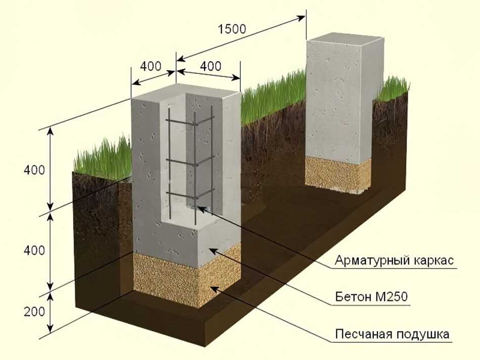 Фундамент под террасу чертеж