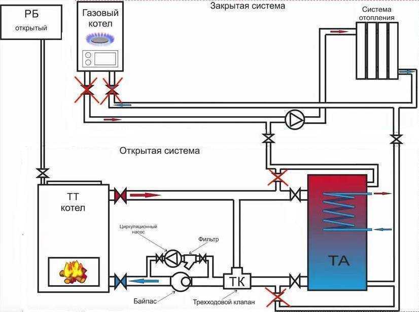 Обвязка твердотопливного котла: схема подключения с циркуляц насосом в частном доме