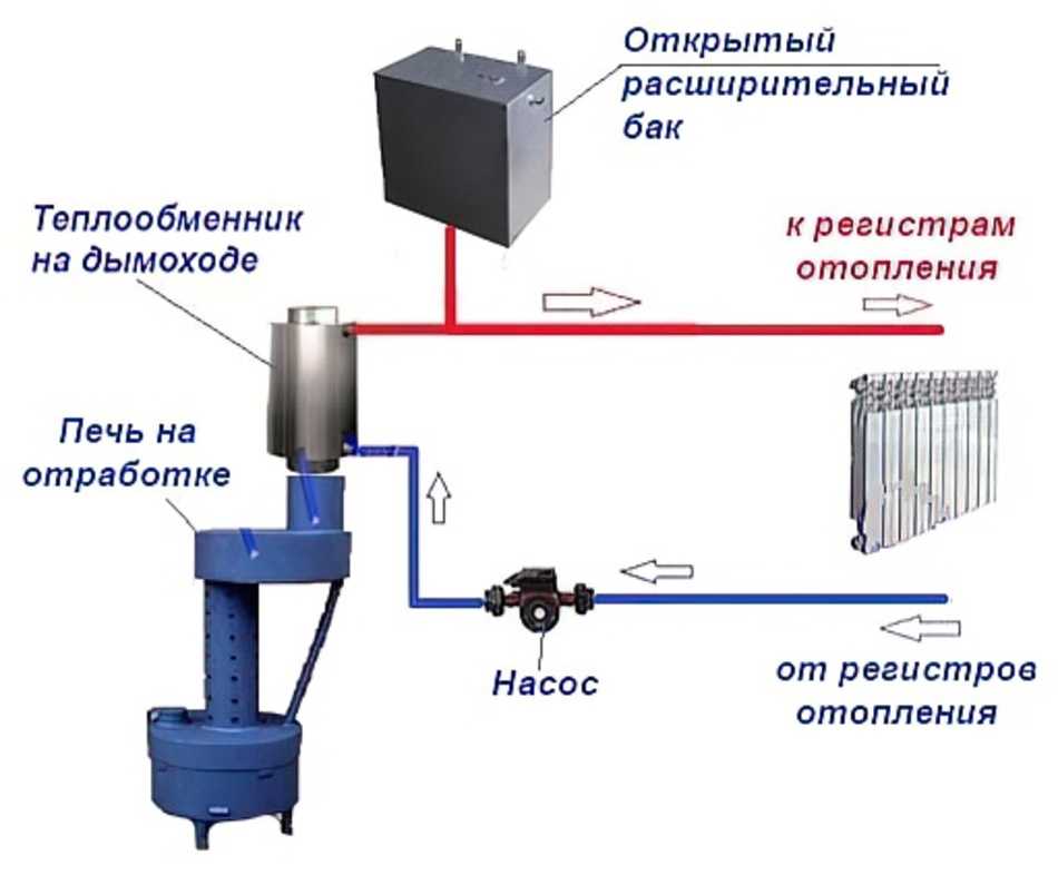 Автомобильный радиатор работает по схеме теплообменника типа