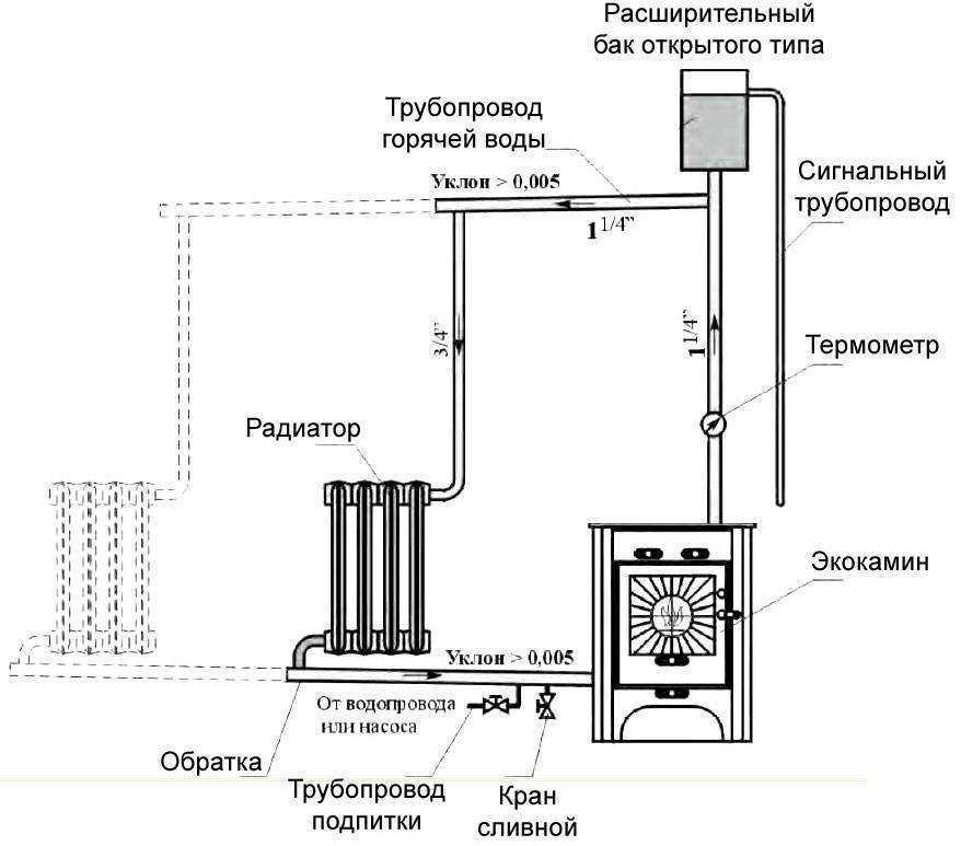 Печь камин с водяным контуром - отличная замена отопительному котлу - системы отопления