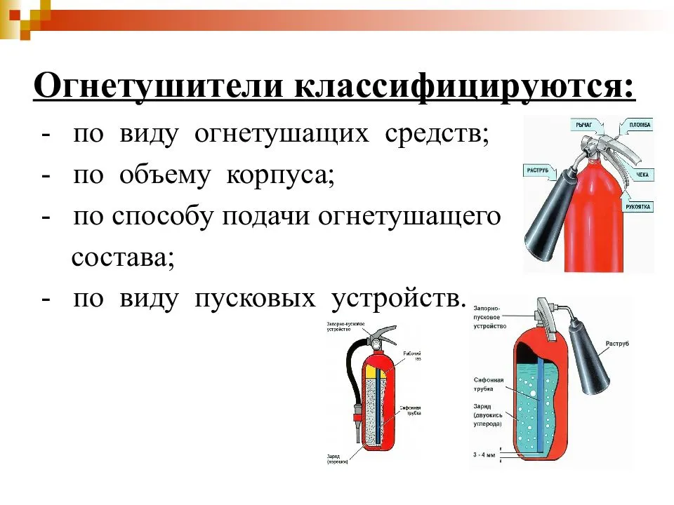 Презентация огнетушители виды и назначения