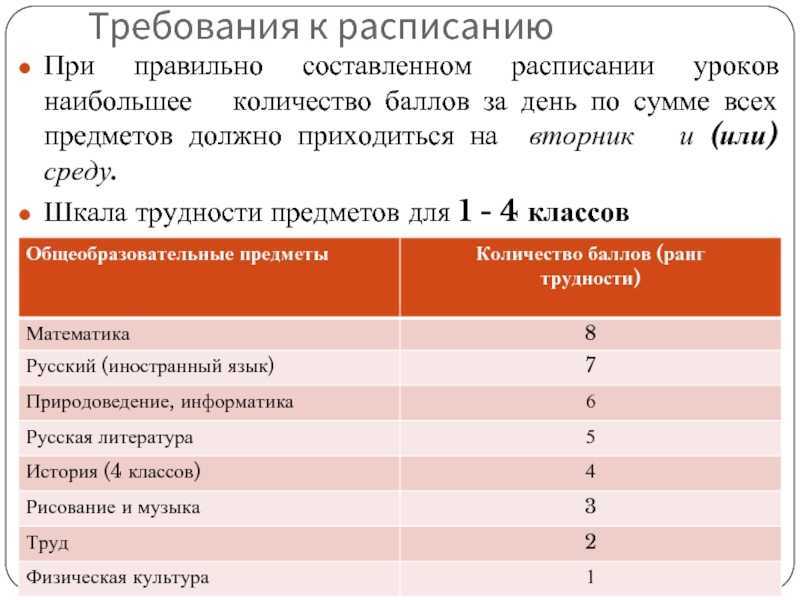 Прилегающая территория к частному дому за забором: сколько метров в 2021 году?