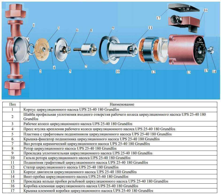 Устройство циркуляционного насоса для отопления: как устроен, работает в системе, принцип работы, где должен работать, конструкция