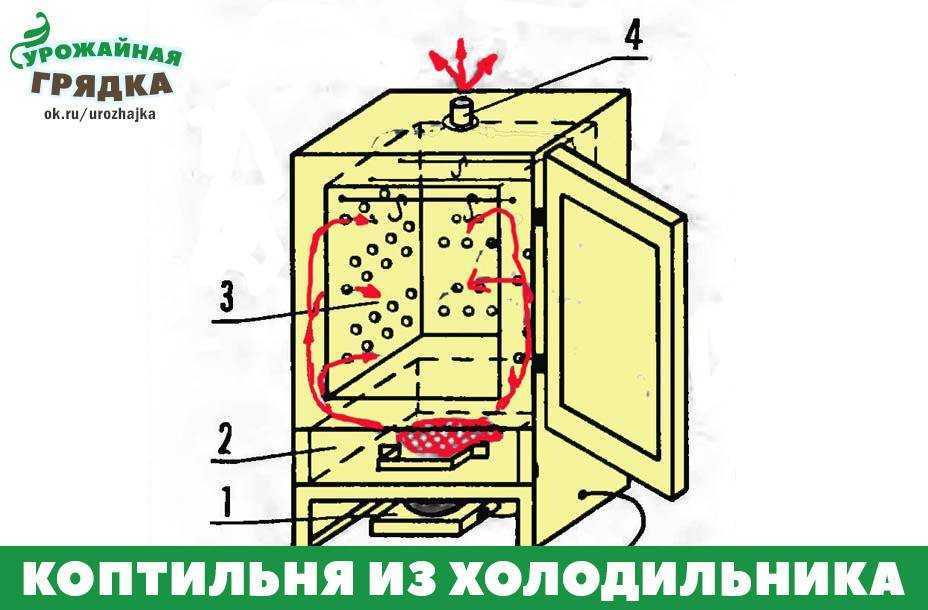 Печь своими руками для холодного копчения своими руками чертежи