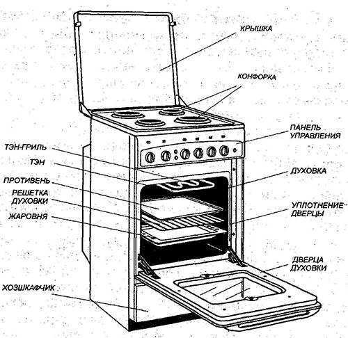 Ремонт дверцы духовки газовой или электрической плиты: основные признаки и причины подобной поломки и как устранить эту проблему с печью своими руками?