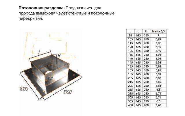 Размеры ппу для дымоходов бани чертеж