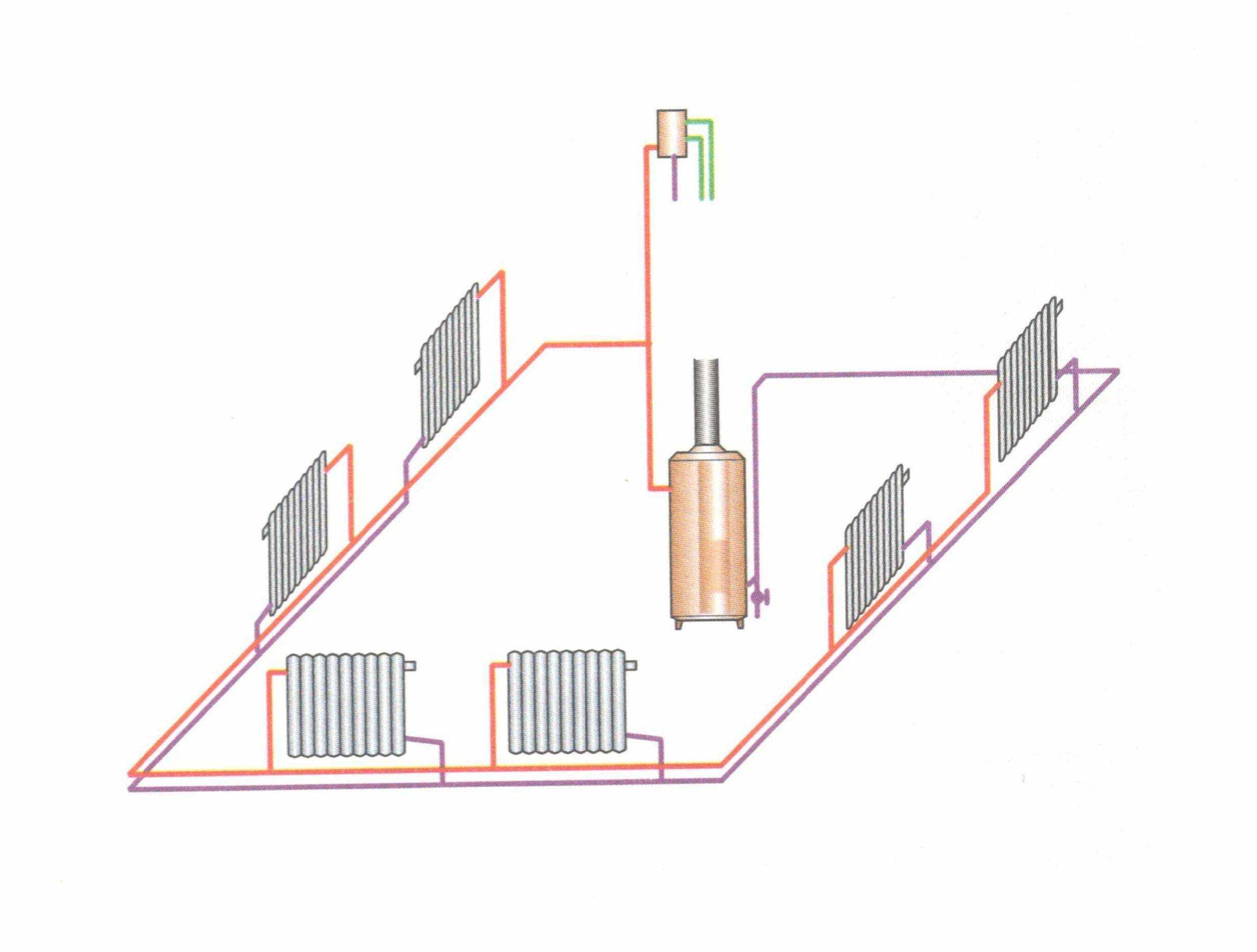Отопление в одну трубу в частном доме схема