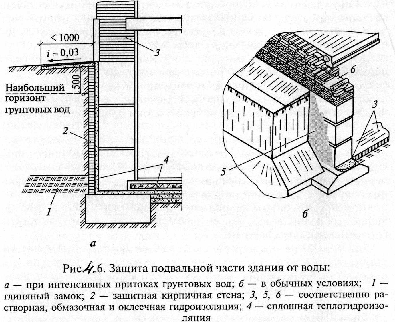 Просел фундамент. что делать
