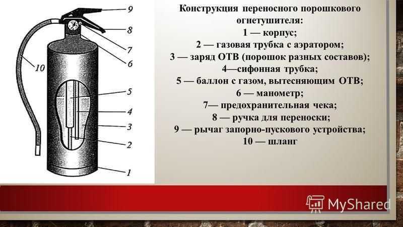 Схема и принцип работы порошкового огнетушителя