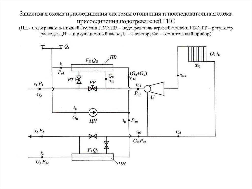 Одноступенчатая схема присоединения водоподогревателей гвс с независимым присоединением