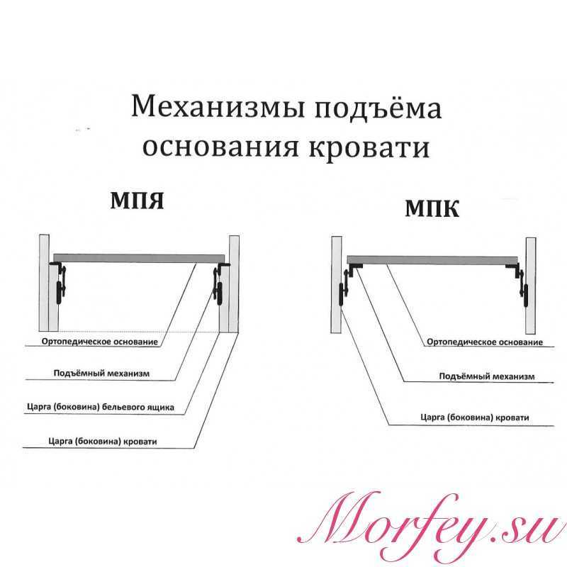 Читайте, как правильно выбрать кровать по размеру — двуспальную, полуторную, на одного, детскую, кинг-сайз, как рассчитать мощность газлифта для ложа своими руками Даны стандартные габариты