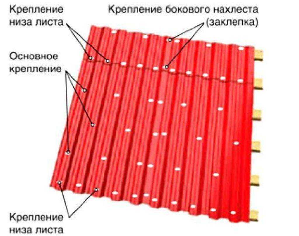 Крепление профлиста на забор саморезами с прессшайбой схема