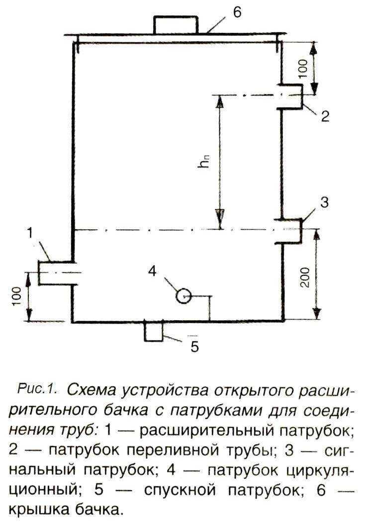 Расширительный бак для отопления схема