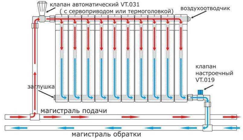 Регулирование температуры теплоносителя в системе отопления - отопление квартир и частных домов своими руками