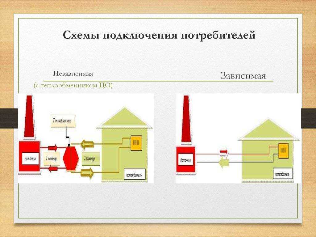 Зависимая и независимая система отопления: схема присоединения, плюсы и минусы