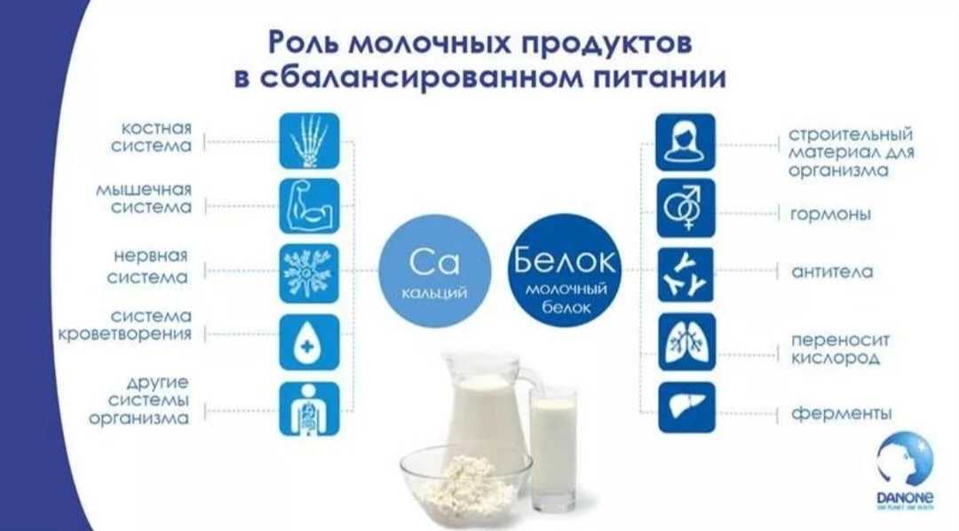 Чем можно заменить молоко в рецепте?