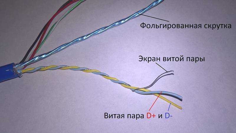 Лучший кабель для интернета витая пара - какой выбрать для себя