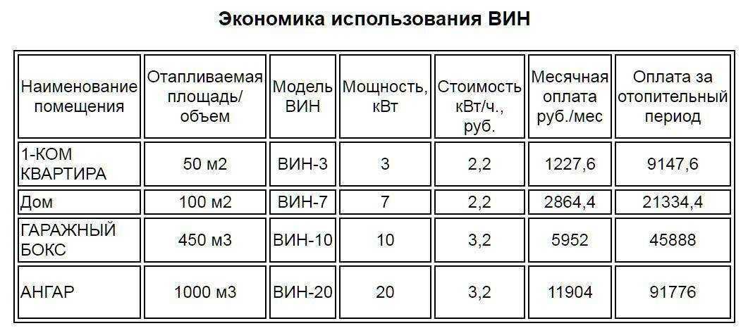 Сколько потребляет электрический котел отопления в месяц — расчет
