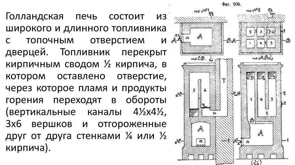 Голландские печи знакомы всем, настолько, что при слове голландка вспоминается вовсе не жительница Нидерландов, а высокое стройное отопительное сооружение,