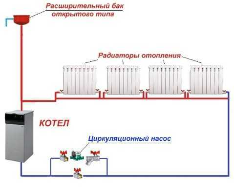 Как выполнить проектирование отопления | онлайн-журнал о ремонте и дизайне