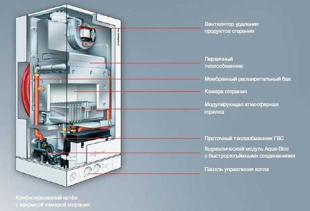 Принцип работы газового котла отопления