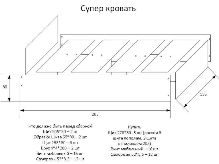 Как сделать отличную кровать своими руками из дерева - инструкция и чертежи