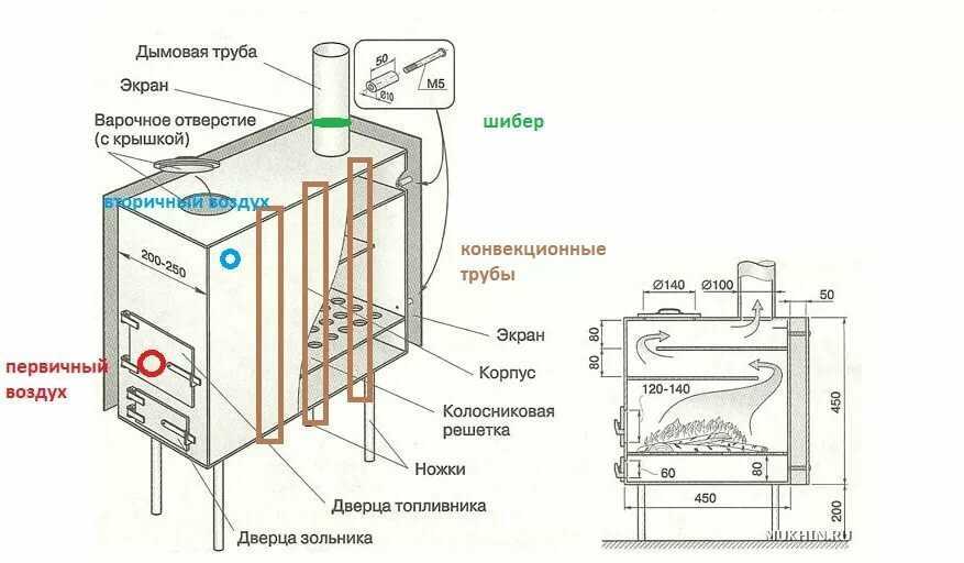 Печь длительного горения (в том числе на опилках и дровах) своими руками: схема, чертежи и прочее +видео