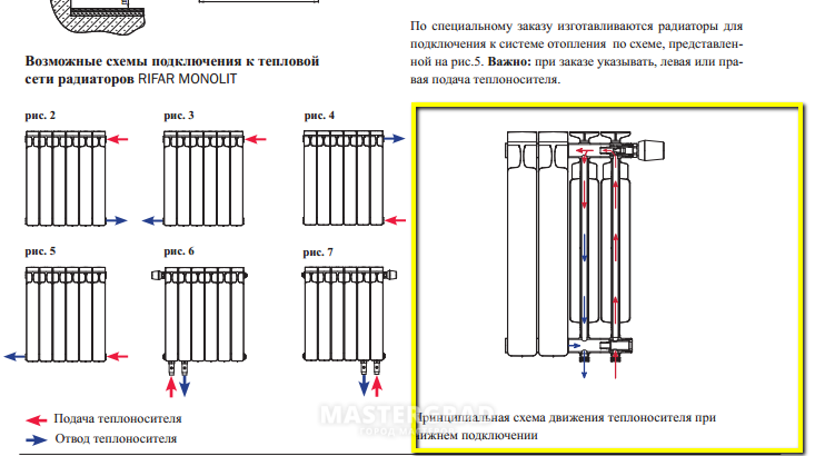 Рифар с нижним подключением схема подключения