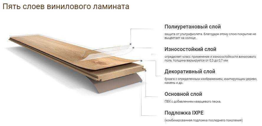 Виниловое покрытие для пола - разновидности, выбор, монтаж своими руками