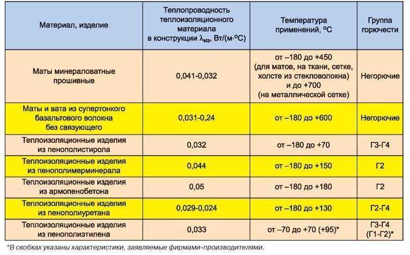 Как утеплить трубы водопровода: на улице, в частном доме, в подвале, от замерзания, своими руками (фото)