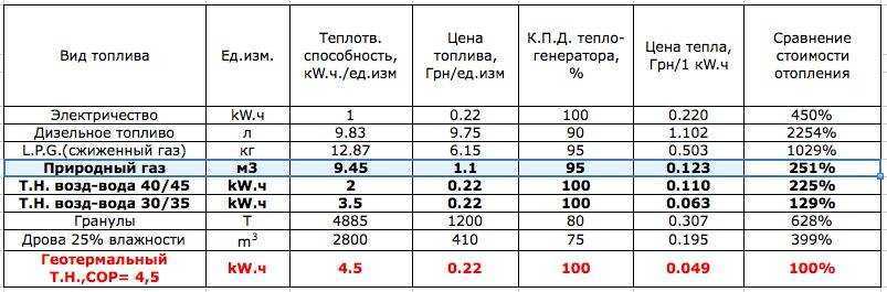 Котел на сжиженном газе (балонном): критерии выбора и принцип работы