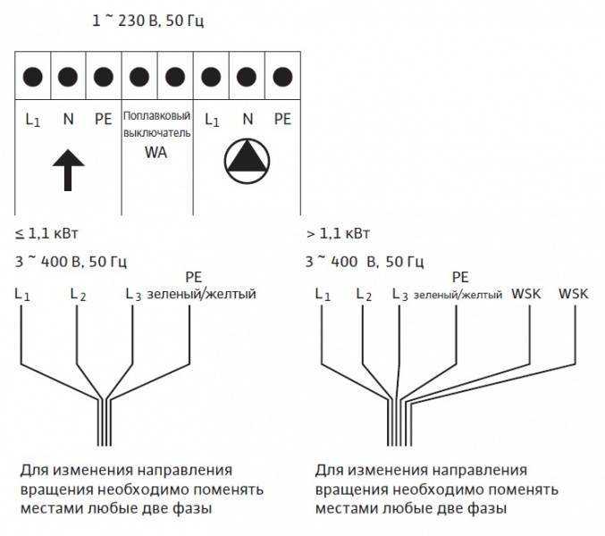 Tmt 32m113 7 5ci