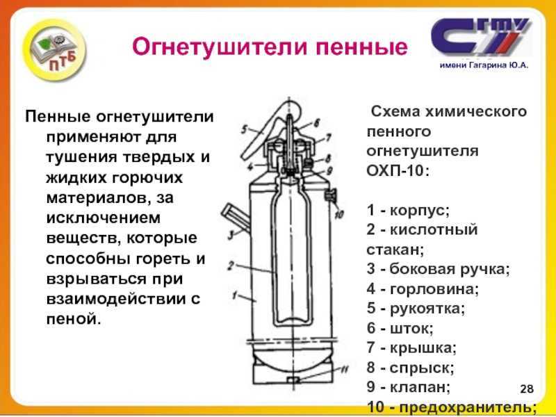 Схема воздушно пенного огнетушителя