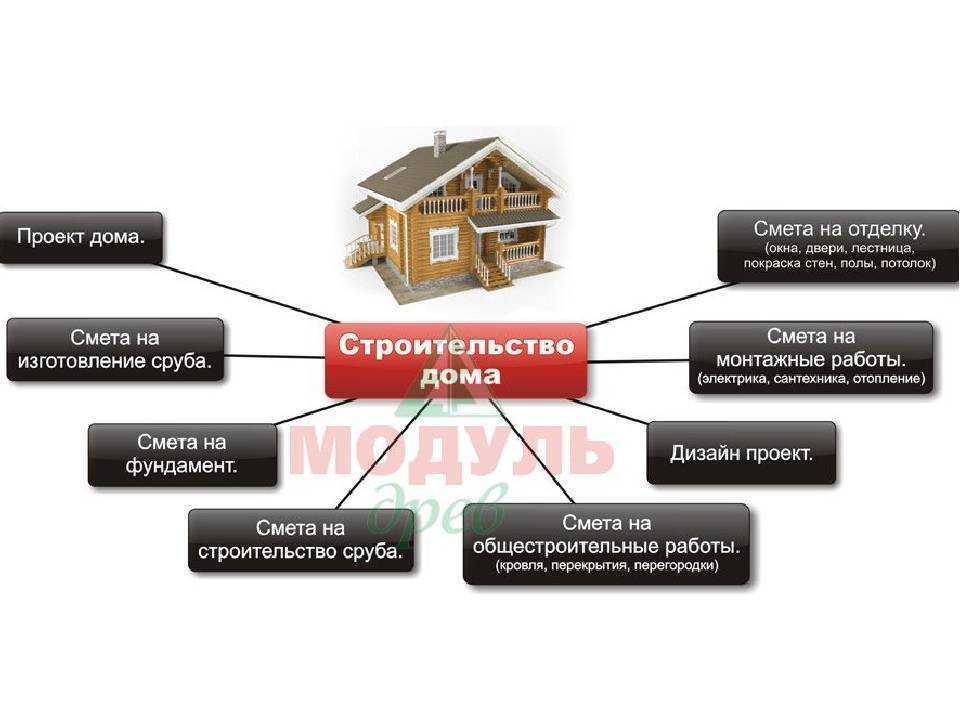 Эскизный проект