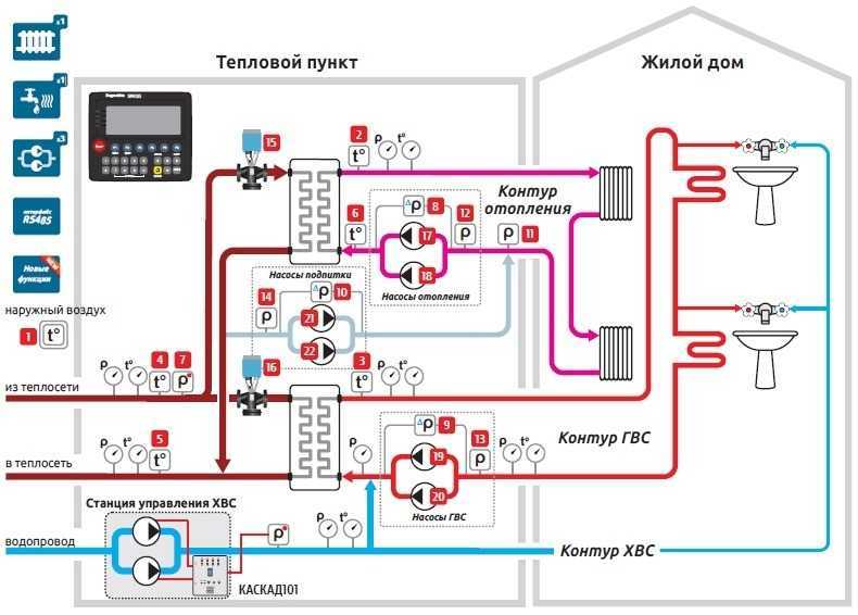 Схема система отопления многоквартирного дома принцип работы схема