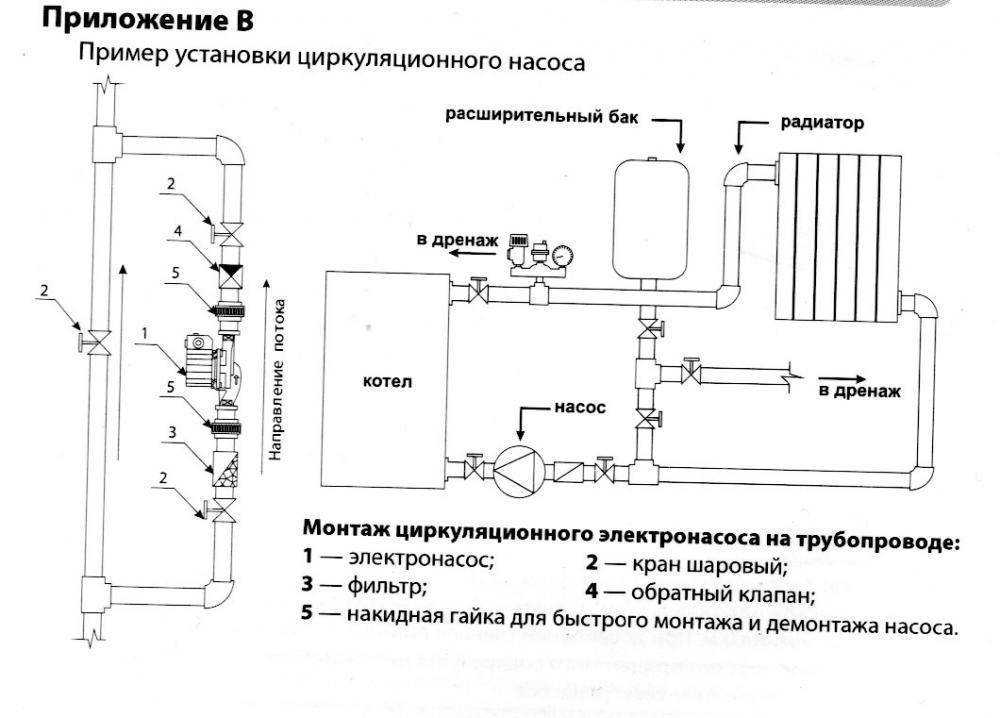 Как правильно установить насос на отопление в частном доме схема