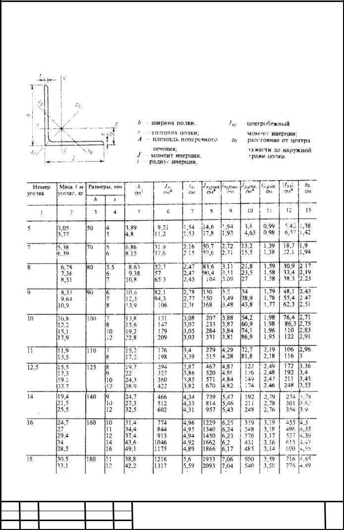 8509 93 статус. Момент сопротивления уголка 75х75х4. Сортамент уголок 100х100х8. Уголок 63х63х5 ГОСТ 8509-93 с245 ГОСТ 27772-2015. Сортамент уголка равнополочного 75х75х6.