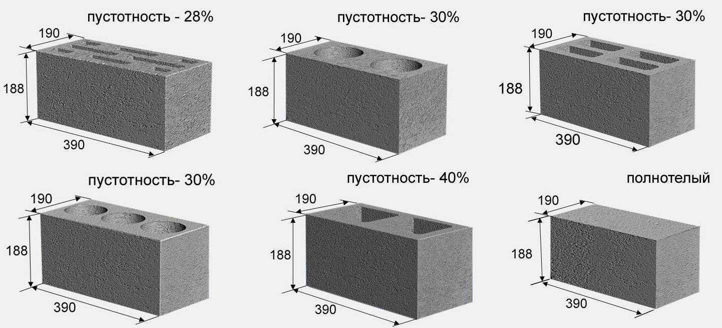 Стандартный  размер шлакоблока, вес блока плюсы и минусы данного строительного материала Размер, стандарт и вес шлакоблочного стройматериала