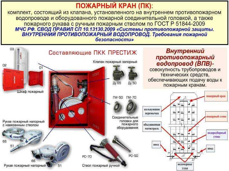 Расстояние между пожарными кранами схема