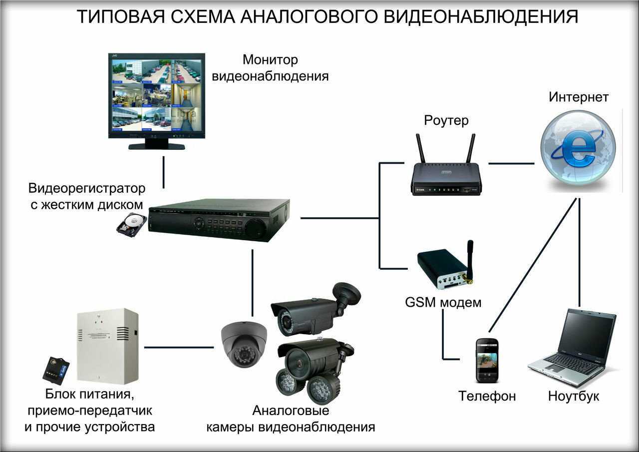 Преимущества качество камеры производительность объем памяти недостатки